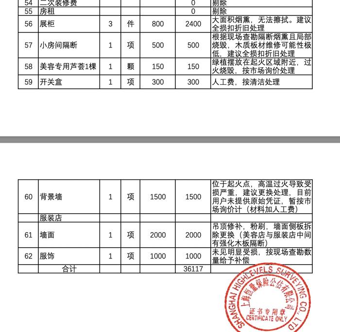 疑空调引发火灾的养生馆仅获赔3.6万，美的：事故未明确认定责任主体