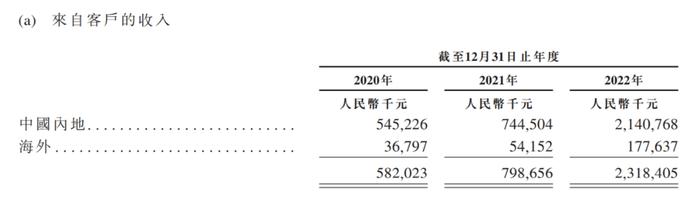 分4000套房的刘强东，其实是「隐形地主」