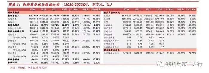 【中泰医药|行业专题】制药装备板块2022&2023Q1 总结：合同负债保持高位，看好全年订单恢复