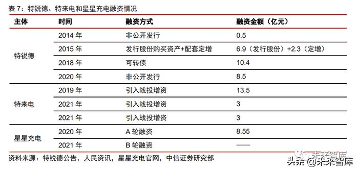 新能源汽车充电运营行业研究：迎接后“跑马圈地”时代的曙光