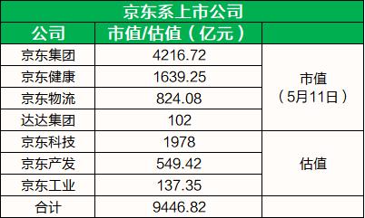 分4000套房的刘强东，其实是「隐形地主」