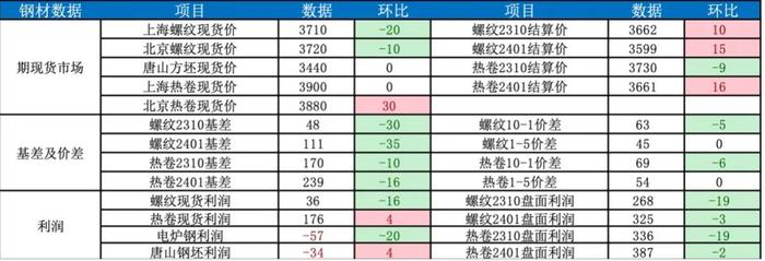 东吴期货研究所策略参考｜美联储最大鹰派现身表示“不应暂停加息”！有色金属多数回落，大宗商品后市会怎么走？