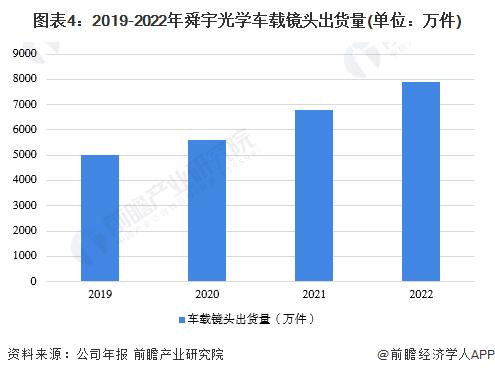 2023年中国汽车传感器行业市场现状分析 传统与智能传感器企业各具优势【组图】