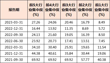 梁永强的回归不尽如人意啊