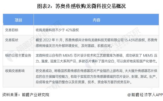 2023年中国汽车传感器行业市场现状分析 传统与智能传感器企业各具优势【组图】