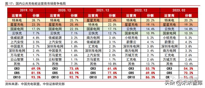 新能源汽车充电运营行业研究：迎接后“跑马圈地”时代的曙光