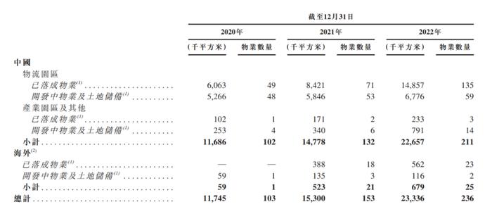 分4000套房的刘强东，其实是「隐形地主」