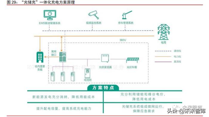 新能源汽车充电运营行业研究：迎接后“跑马圈地”时代的曙光