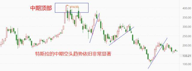 ATFX美股：马斯克召开股东大会，特斯拉汽车或将投放广告