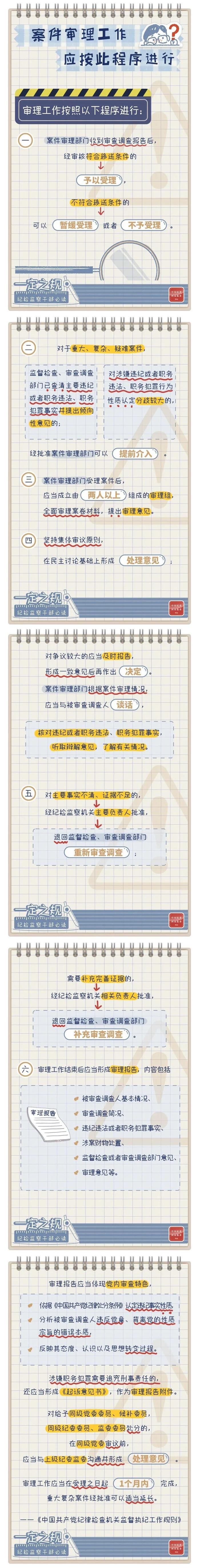 一定之规•纪检监察干部必读丨案件审理工作的程序是怎样的？