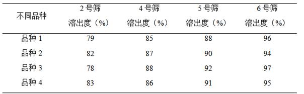 浅析普通口服固体制剂溶出速度调节思路