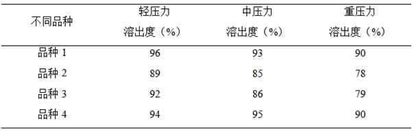 浅析普通口服固体制剂溶出速度调节思路