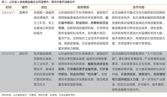 山东城投债，到拐点了吗？——重点区域研究之五