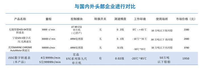 小团队大突破，这伙00后大学生，解决了船舶制造中的大难题