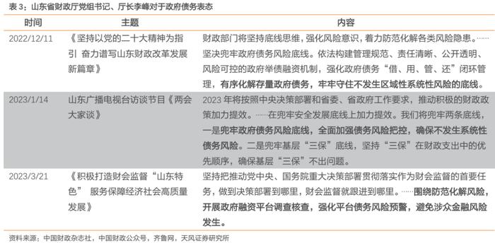 山东城投债，到拐点了吗？——重点区域研究之五