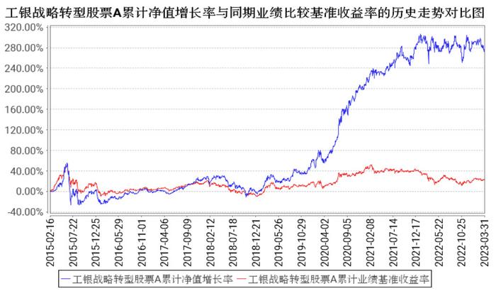 α越来越难找，主动权益的下一个方向在哪里？