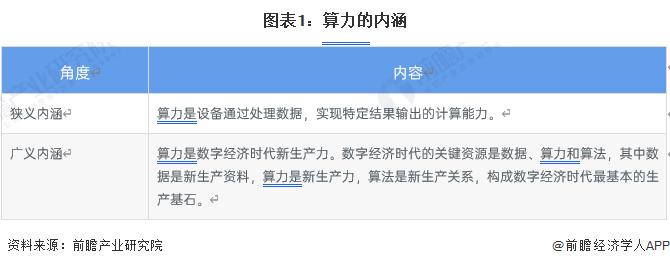 预见2023：《2023年中国汽车大算力芯片行业全景图谱》(附市场现状、竞争格局和发展趋势等)