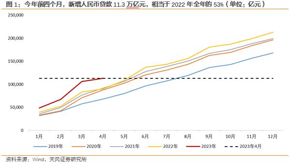 天风·宏观 | 逐字逐句重点解读一季度货政报告