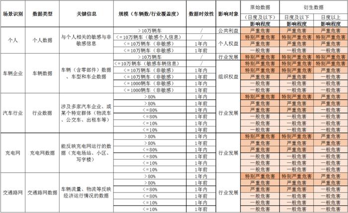 数据分类分级、制定重要数据目录试点成果分享（5）—优秀案例：《重要数据识别规则》