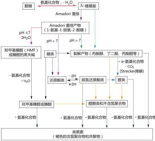 每个烧烤师傅，可能都是一位化学大师｜GGView