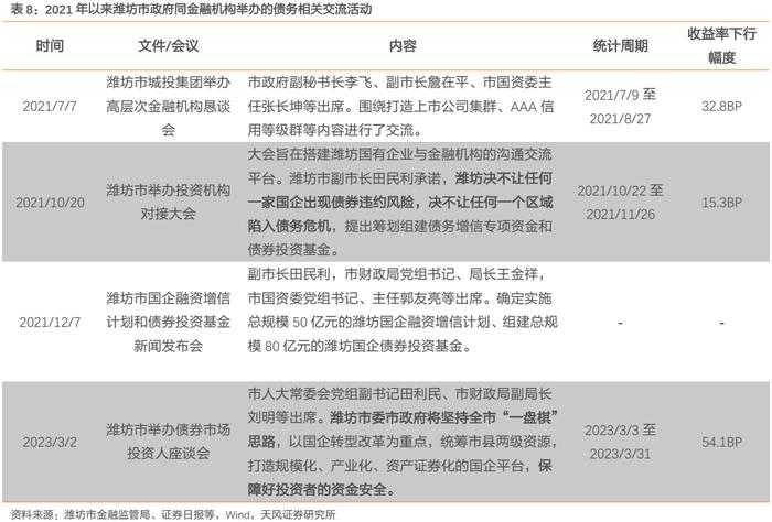 山东城投债，到拐点了吗？——重点区域研究之五