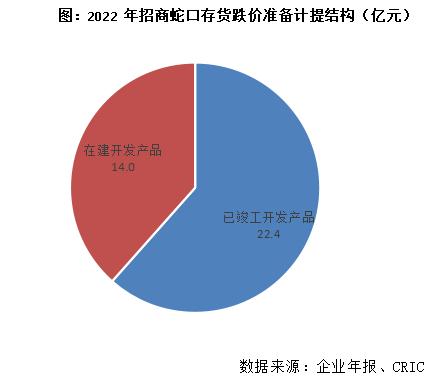 行业透视｜大额资产减值计提，是无奈之举还是另有意图？