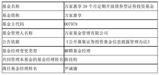 万家基金尹诚庸离任6只基金