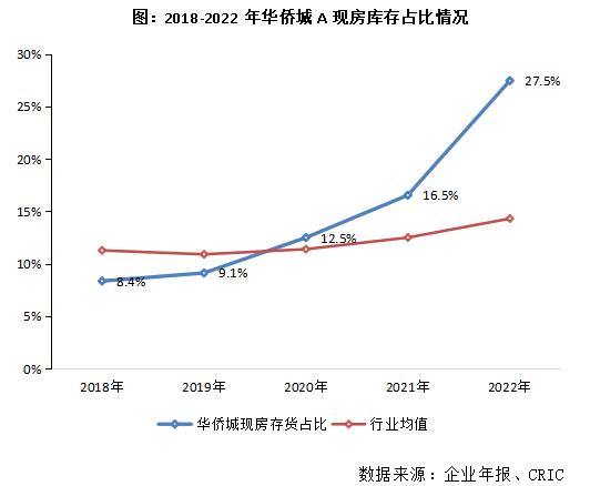 行业透视｜大额资产减值计提，是无奈之举还是另有意图？