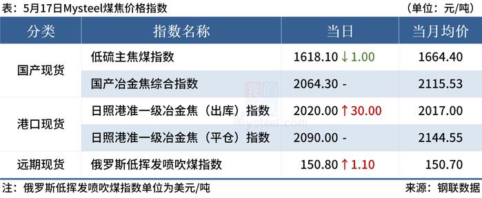 Mysteel早读：62%铁矿石指数涨破110美元，国际油价反弹超2%