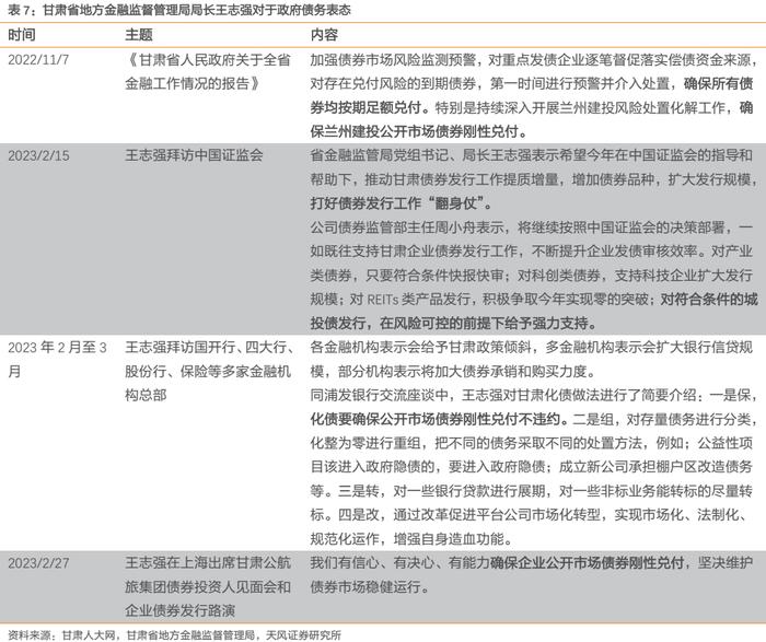 山东城投债，到拐点了吗？——重点区域研究之五