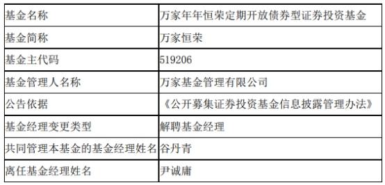 万家基金尹诚庸离任6只基金