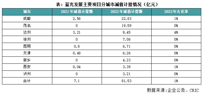 行业透视｜大额资产减值计提，是无奈之举还是另有意图？