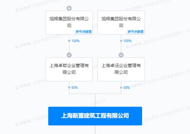 不再具备安全生产条件  上海新置建筑工程有限公司被暂扣安全生产许可证30天