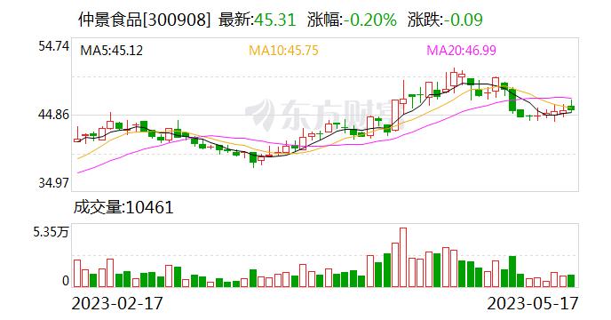 毛利率连续下滑 股价较上市最高价跌逾六成 仲景食品送礼包能挽回股民的心吗？