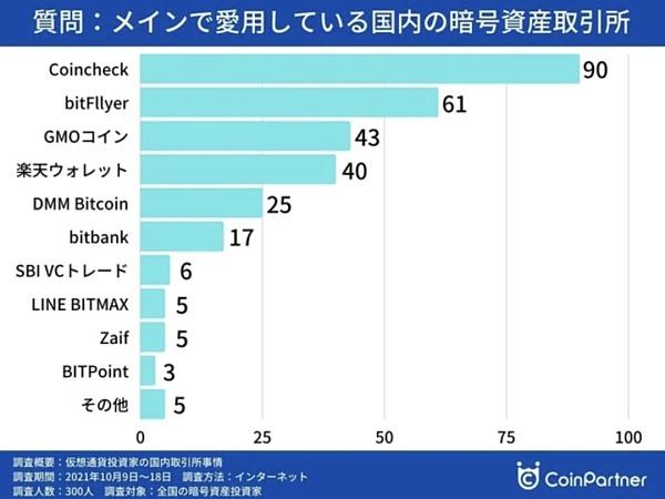 探访真实的日本加密市场：封闭与矛盾并存 机会在哪儿？