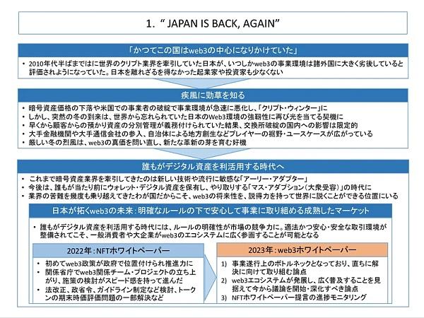 探访真实的日本加密市场：封闭与矛盾并存 机会在哪儿？