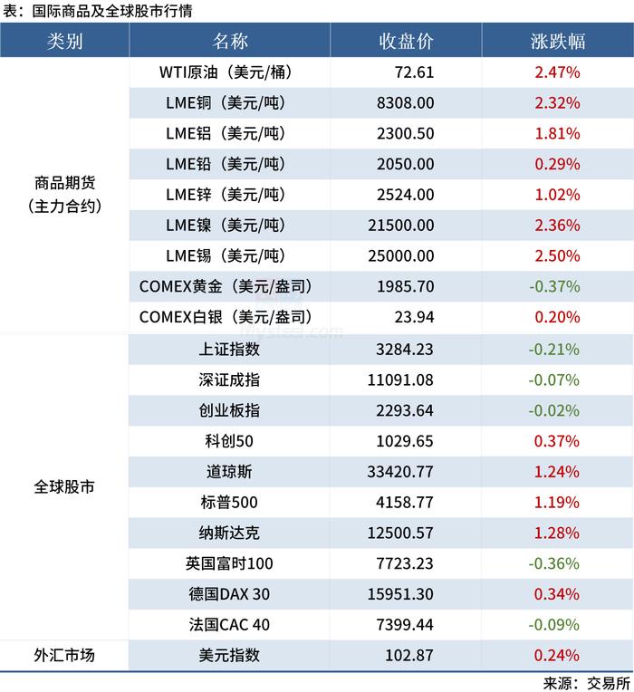 Mysteel早读：62%铁矿石指数涨破110美元，国际油价反弹超2%