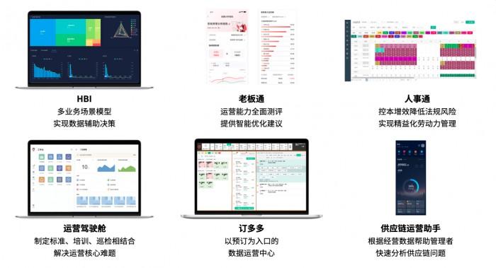 （哗啦啦的部分数字运营型产品）