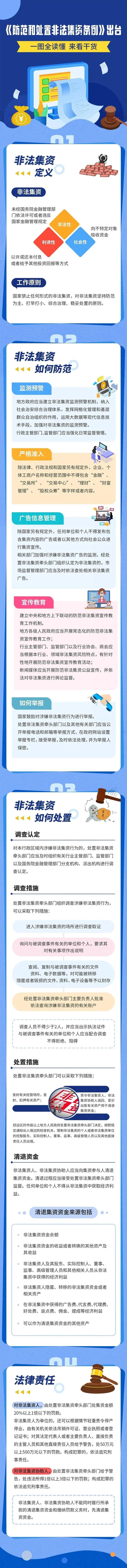 【防范非法集资宣传月】关于《防范和处置非法集资条例》需要了解这些……