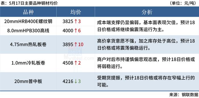 Mysteel早读：62%铁矿石指数涨破110美元，国际油价反弹超2%