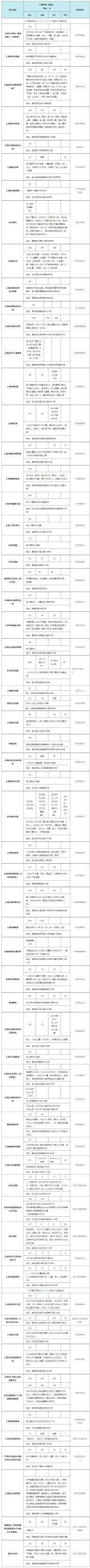 超过60家景区推出特惠门票！收好这份攻略，玩转“中国旅游日”