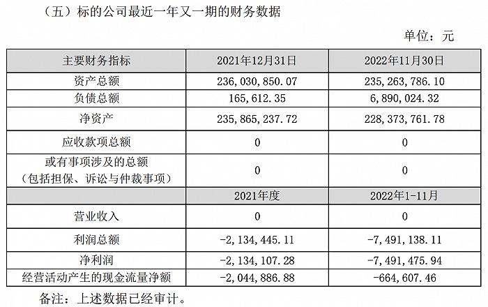 左手倒右手？ 佛燃能源拟溢价接盘0营收标的 转让方福能东方业绩连年亏损