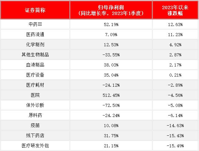 回调两年了 医药的机会是不是要来了？