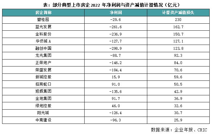 行业透视｜大额资产减值计提，是无奈之举还是另有意图？