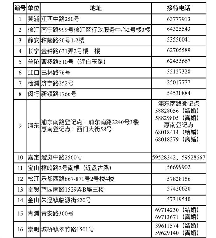 最新！内地居民婚姻登记将可在上海“跨省通办”