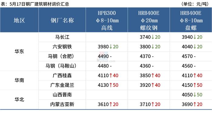 Mysteel早读：62%铁矿石指数涨破110美元，国际油价反弹超2%