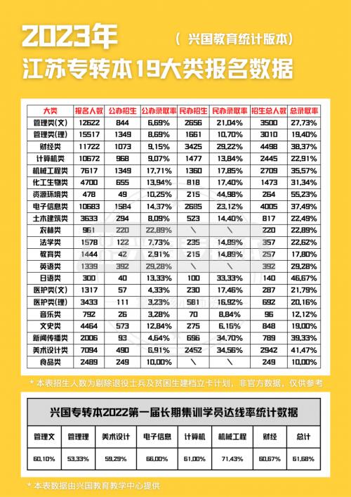 谈转本 | 江苏专转本培训赛道访谈实录