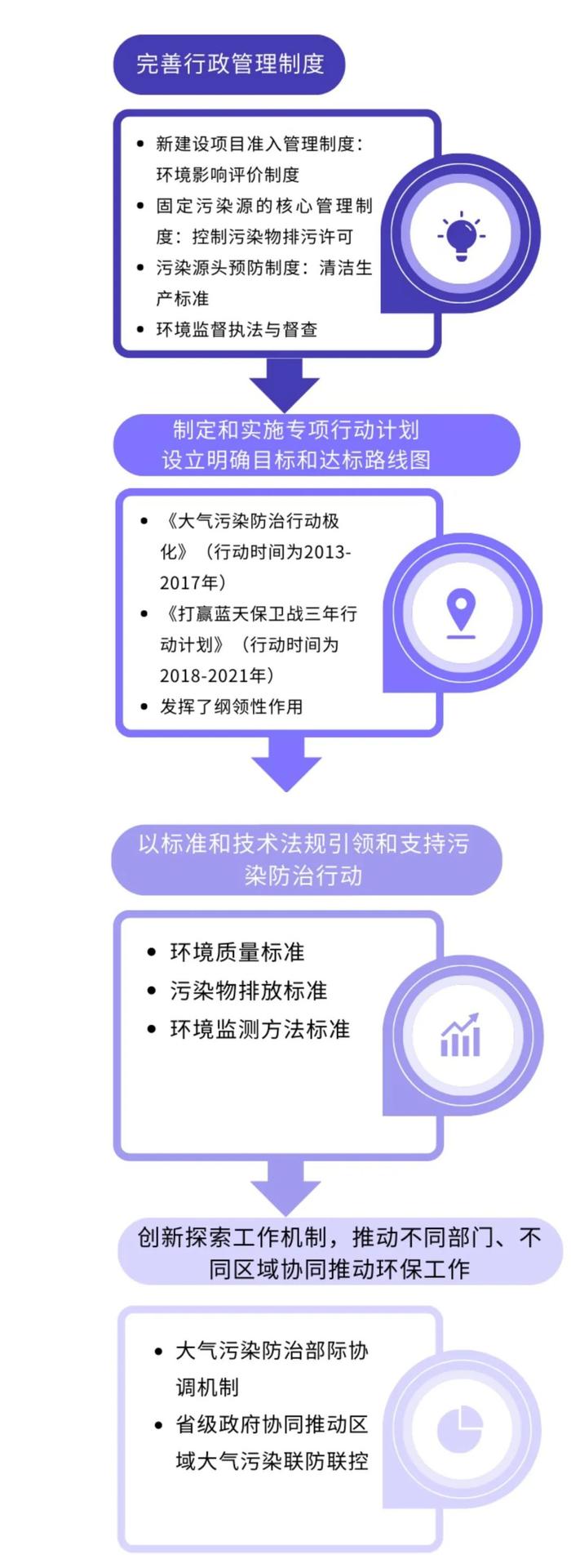 探索碳管理 | 中国大气污染防治的实践经验对ESG与碳管理有何启示？