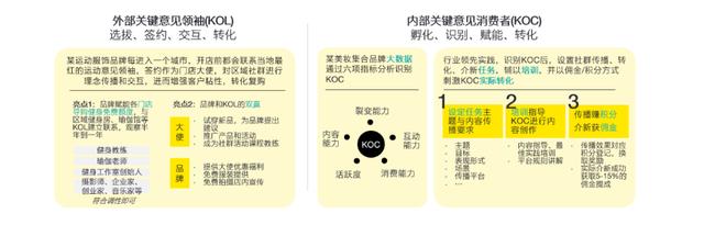 消费品品牌如何通过社群搭建和运营，实现私域流量价值最大化