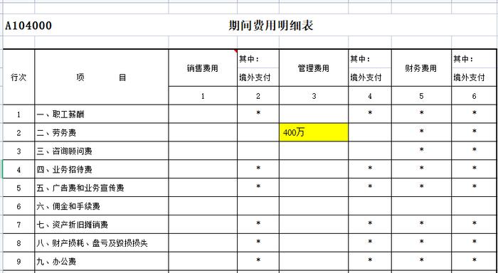 注意！有企业被查！咨询费过高将被税务局预警......